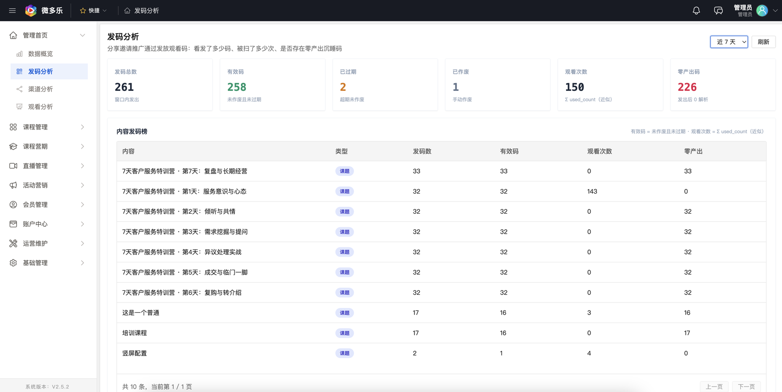 发码分析：发码数、有效码、观看次数、零产出码统计