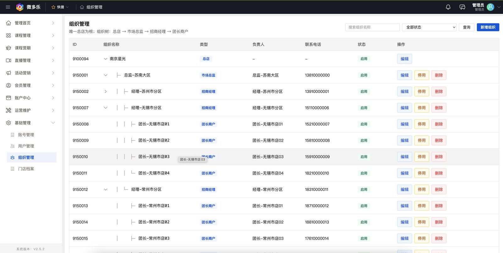 组织管理：总店 → 市场总监 → 招商经理 → 团长商户 四级组织树