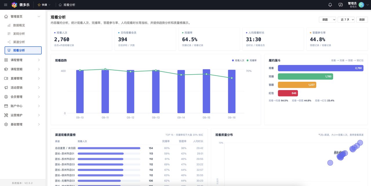 运营解法：课程发出去没人看完？私域培训的 5 个难题与一套能落地的解法（基于微多乐能力）